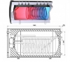 04-001 ABV Edelstahl Warmwasserspeicher LSP-1 mit einem Wärmetauscher